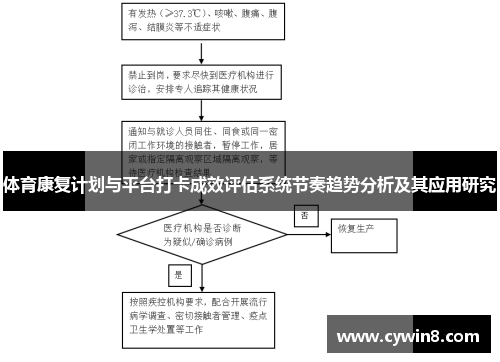 体育康复计划与平台打卡成效评估系统节奏趋势分析及其应用研究