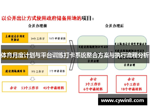 体育月度计划与平台训练打卡系统整合方案与执行流程分析